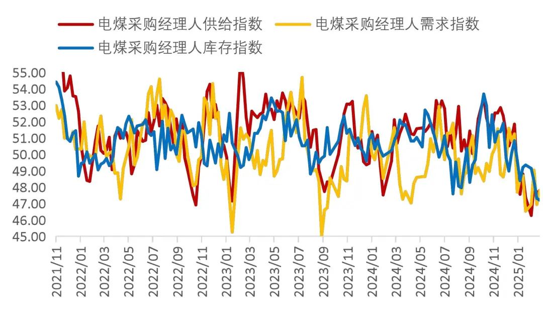 资料来源：Wind，山西证券研究所
