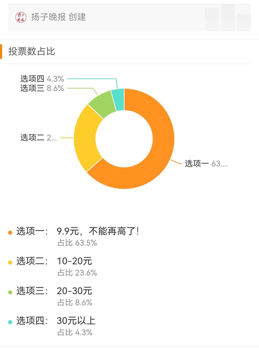 图源 扬子晚报官方微博