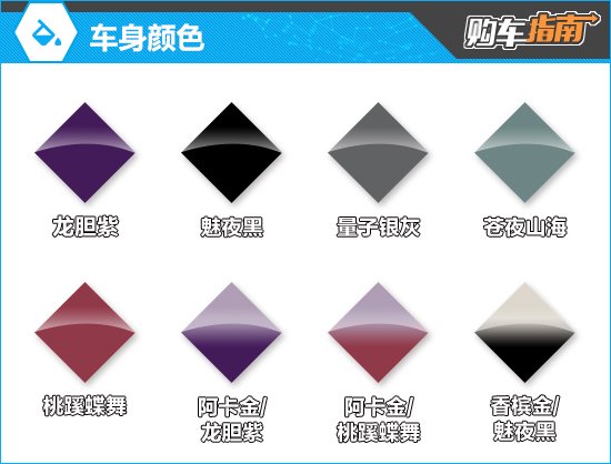 推荐入门版 2024款一汽红旗国雅购车指南