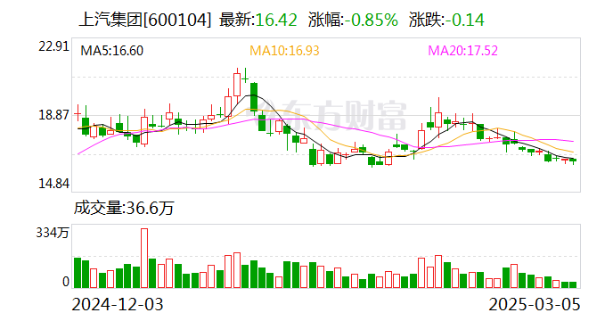 上汽通用汽车凯迪拉克全新CT5上市