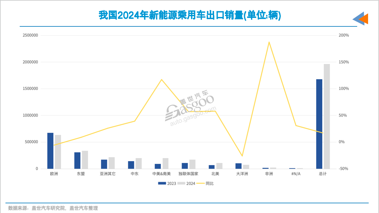 俄罗斯市场,中国车企会失守吗?