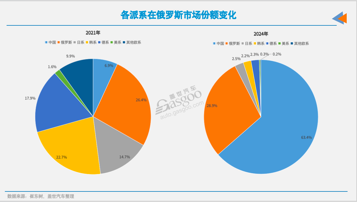 俄罗斯市场,中国车企会失守吗?