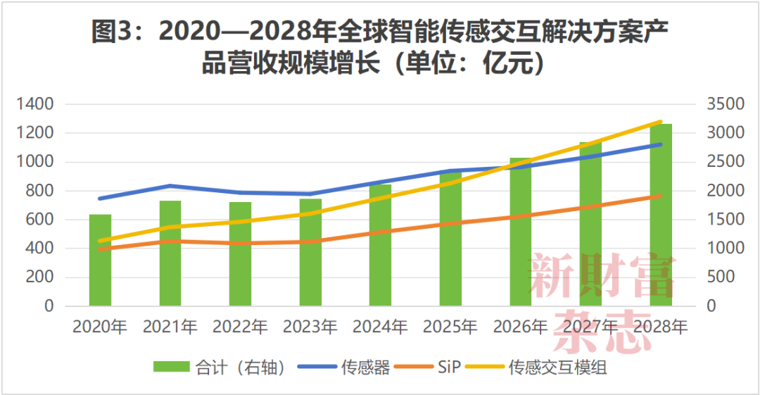 數據來源ʍ06;灼識谘詢,《新財富》雜誌整理