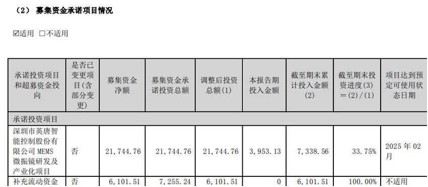 图源:2024半年报