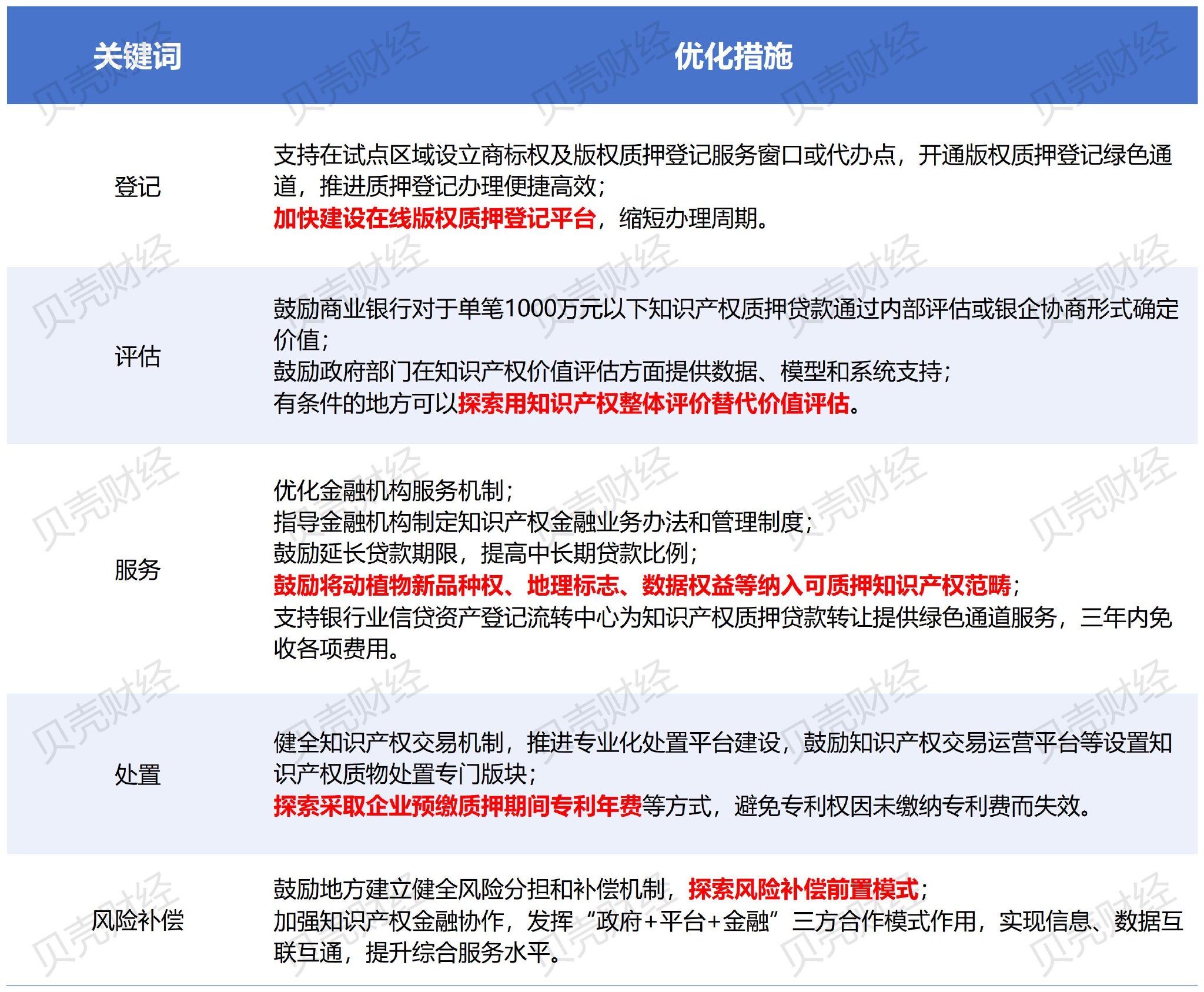 圖/根據金融監管總局信息,貝殼財經記者製圖