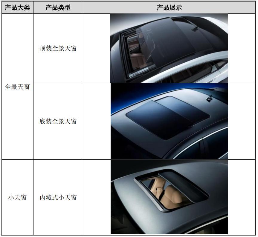 資料來源:招股說明書