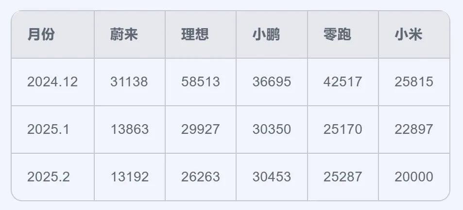 圖源:各家數據整ĩ02;