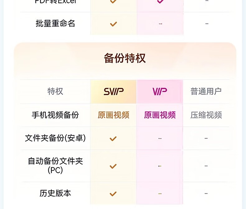 京东百度网盘 SVIP + 文库年卡双会员年卡199 元直达链接
