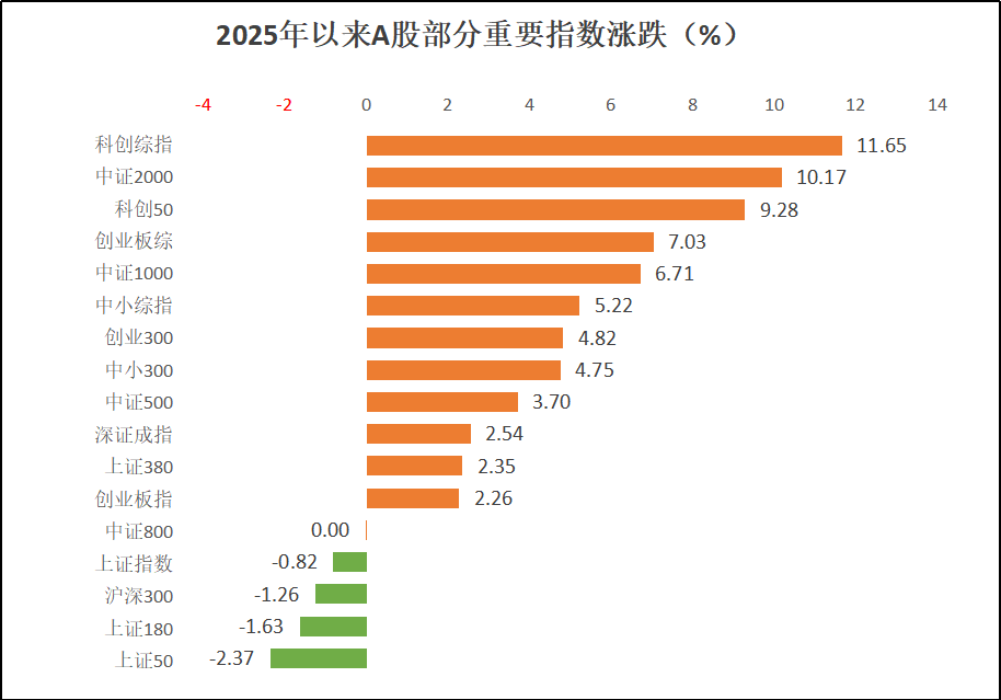 数据来源:Wind,截至2025年3月4日