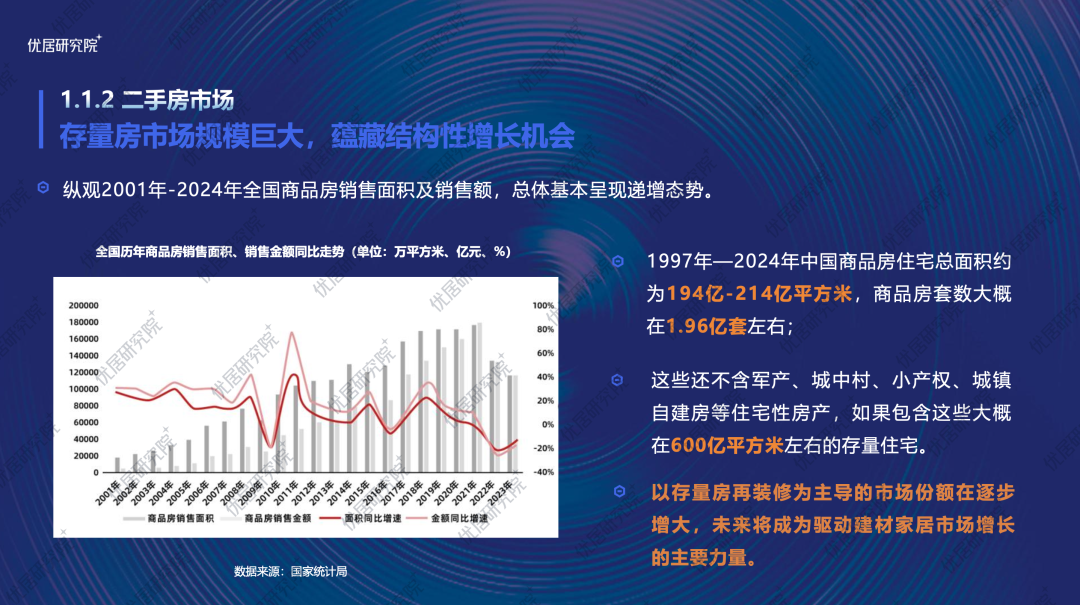 优居研究院《2024年大家居行业趋势报告》