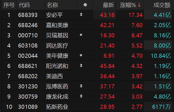 　　数据来源：Choice金融终端
