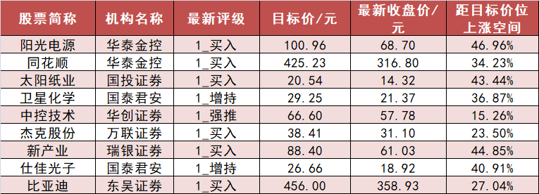 (文章来源:证券时报)