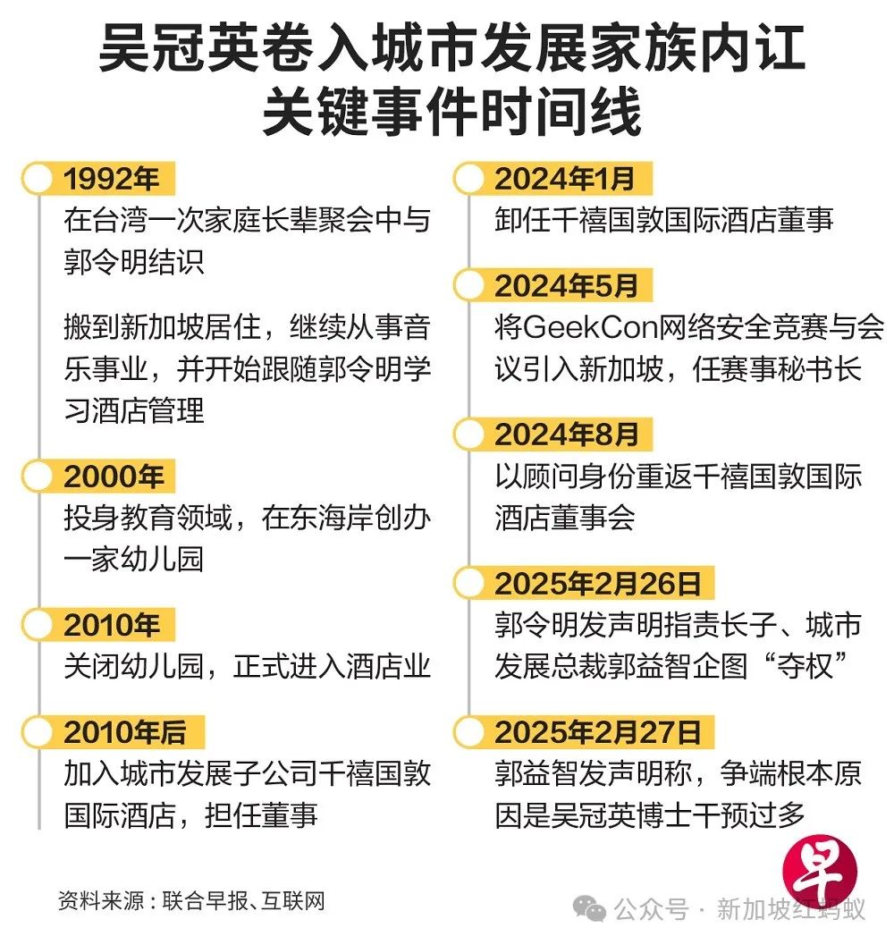 (聯合早報)