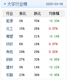 (文章来源:生意社)