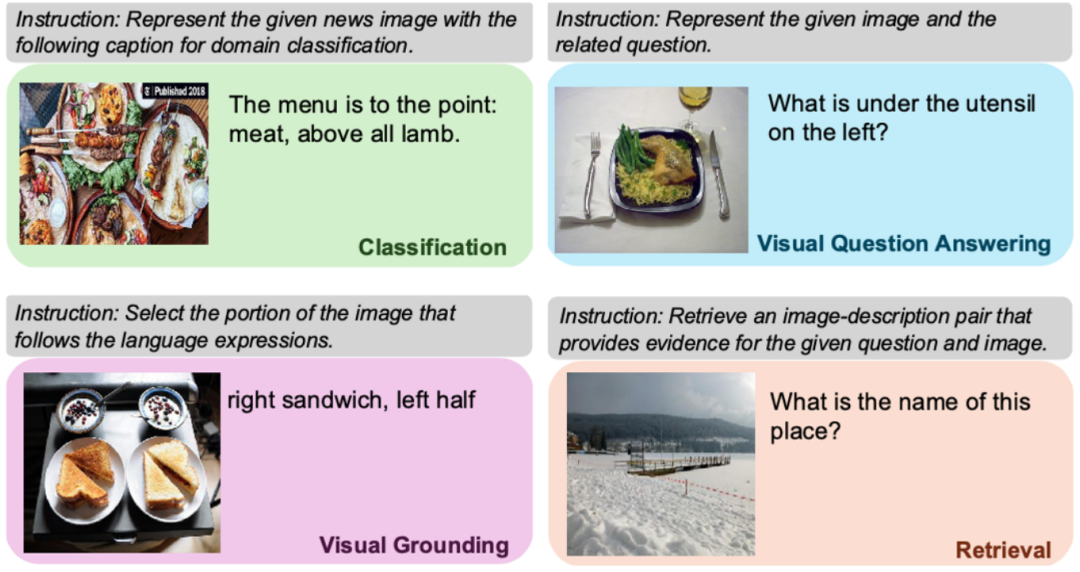 MMEB 评测任务示例图