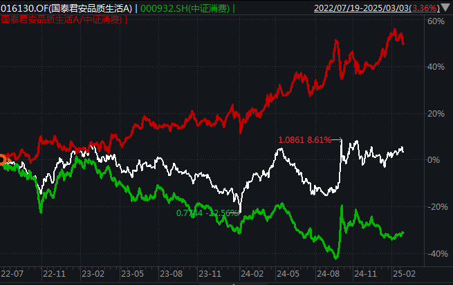 数据来源:Wind,截至2025年3月3日