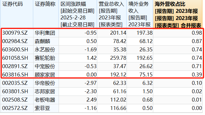 数据来源:Wind,截至2025年2月28日