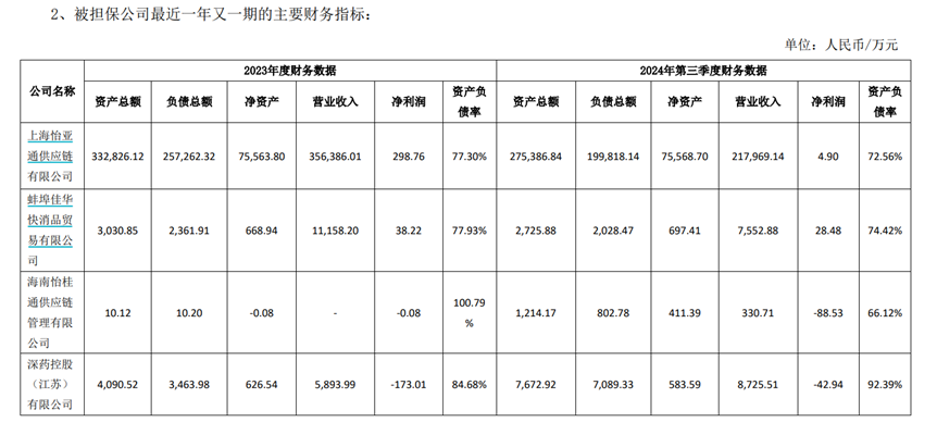 图源:怡亚通公司公告