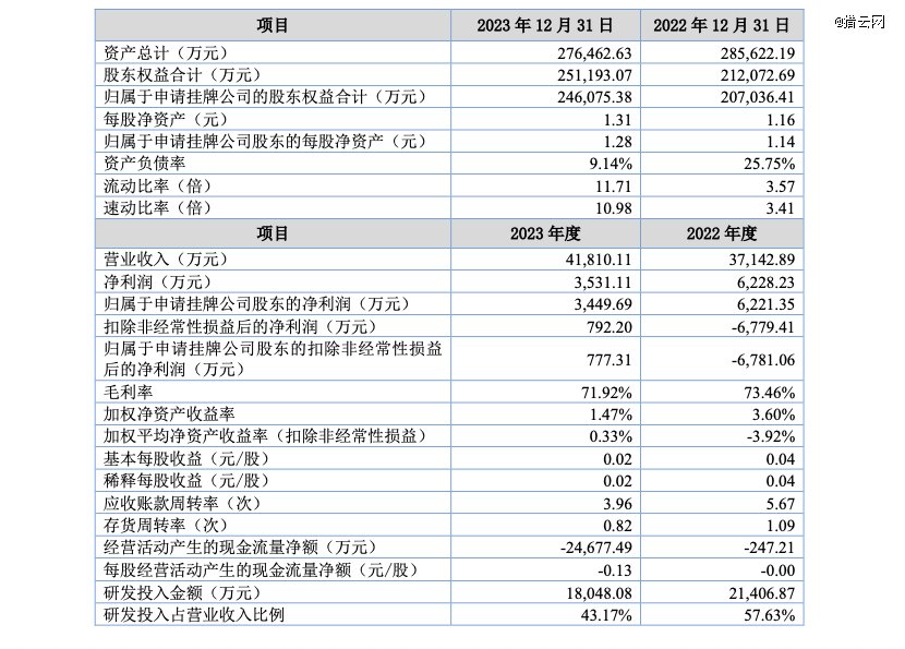 来源：新三板公开转让说明书