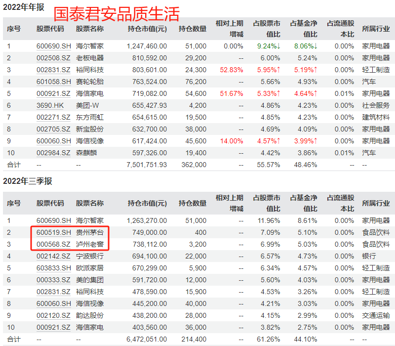 数据来源:Wind,截至2025年3月3日