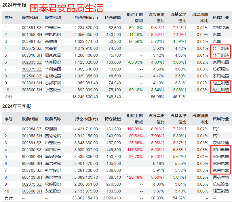 数据来源:Wind,截至2025年3月3日