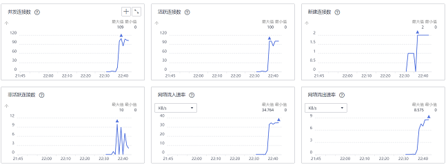 稳定性和高可用如何保障?华为云开年采购季网站高可用解决方案一手测评(图6) 稳定性和高可用如何保障?华为云开年采购季网站高可用解决方案一手测评(图6)