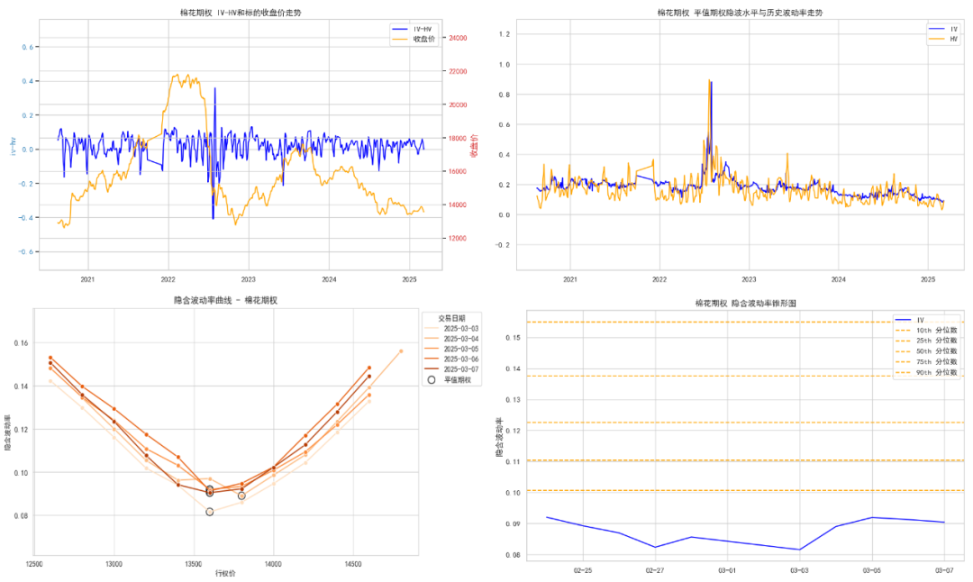 数据来源:紫金天风期货研究所