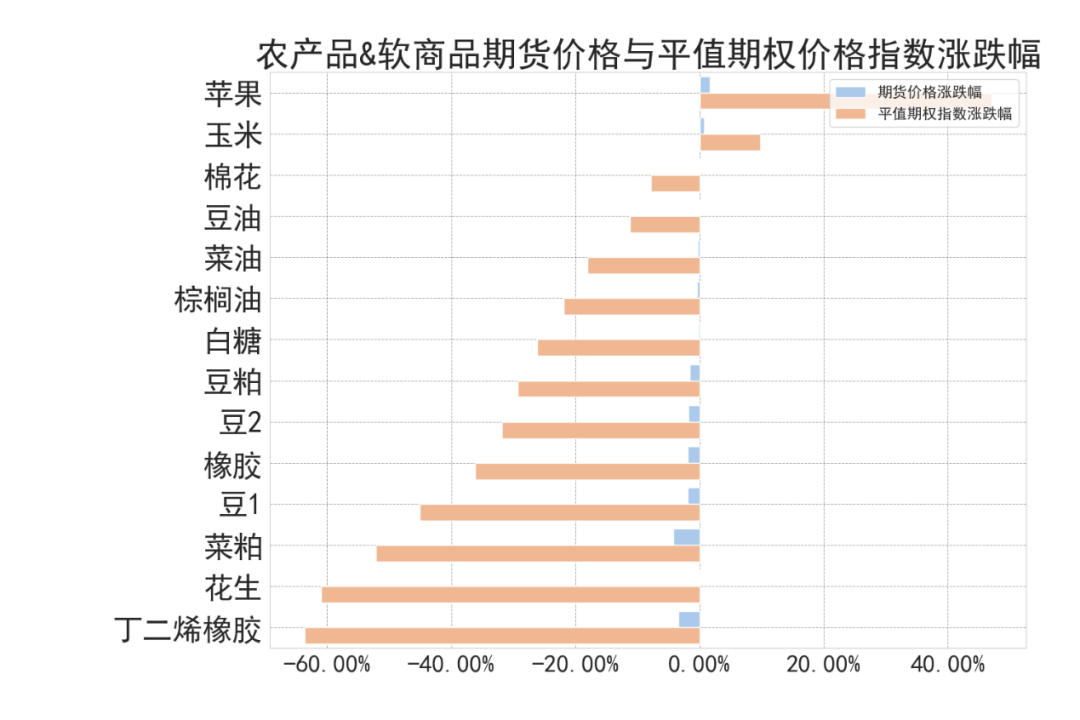 数据来源:紫金天风期货研究所
