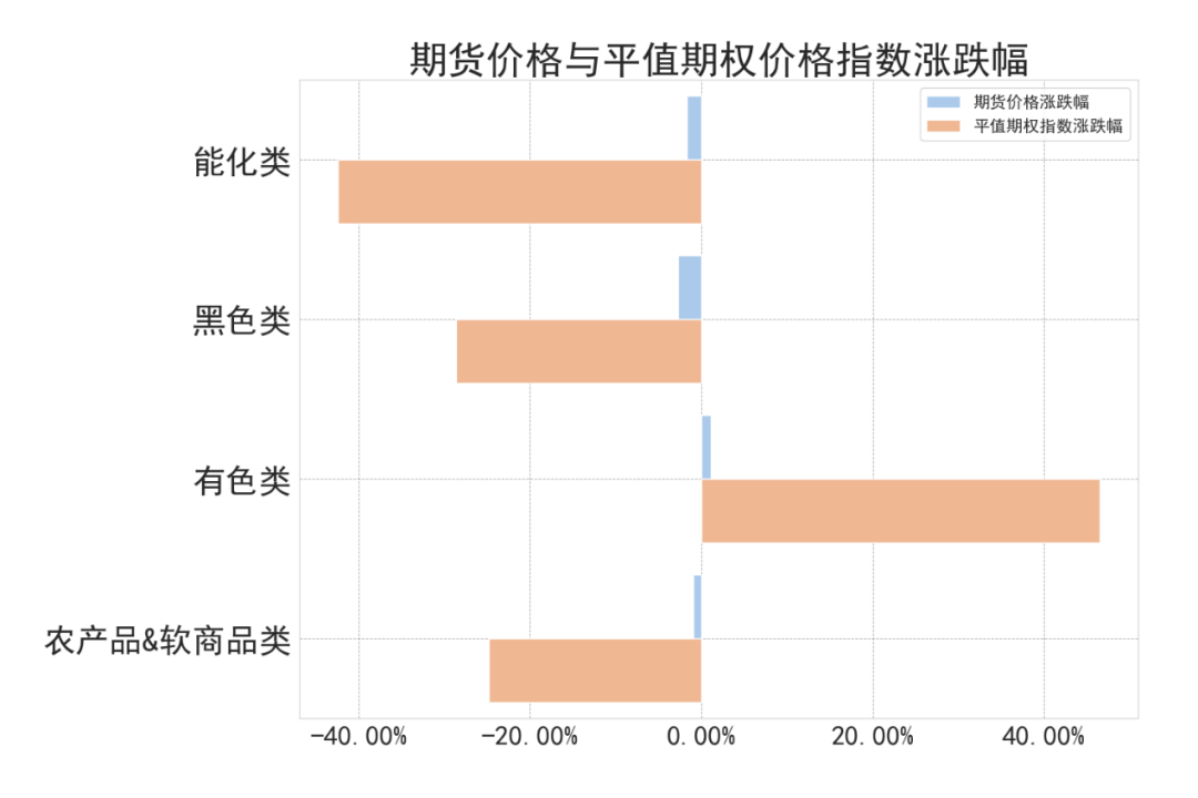 数据来源:紫金天风期货研究所