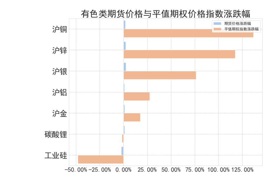 数据来源:紫金天风期货研究所