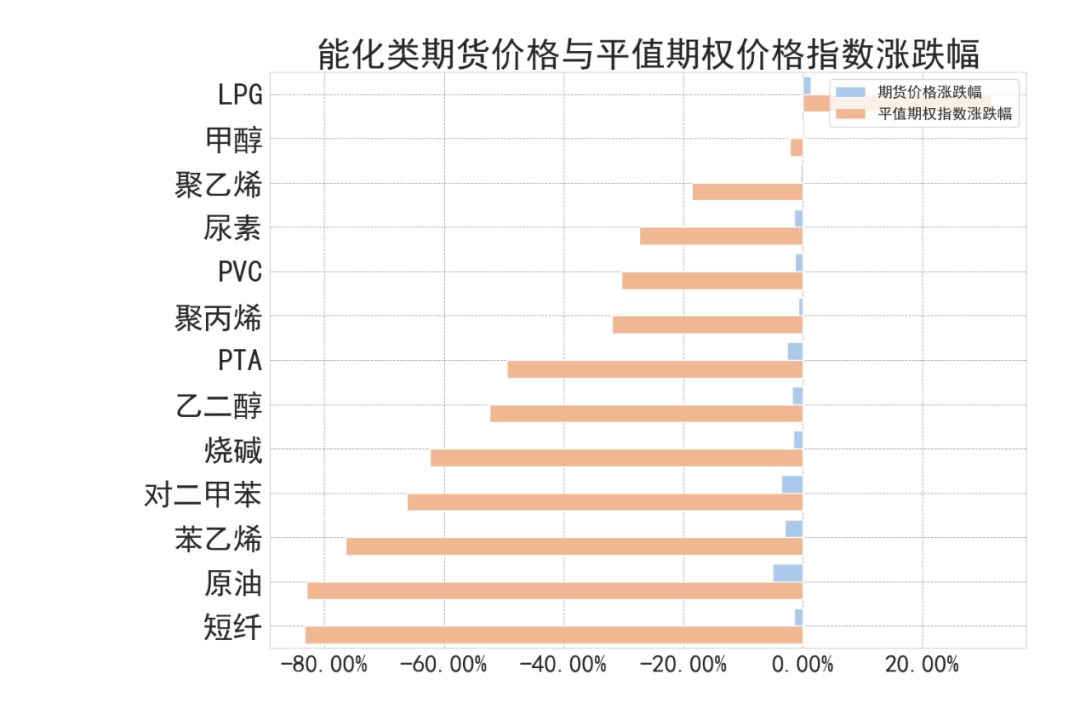 数据来源:紫金天风期货研究所