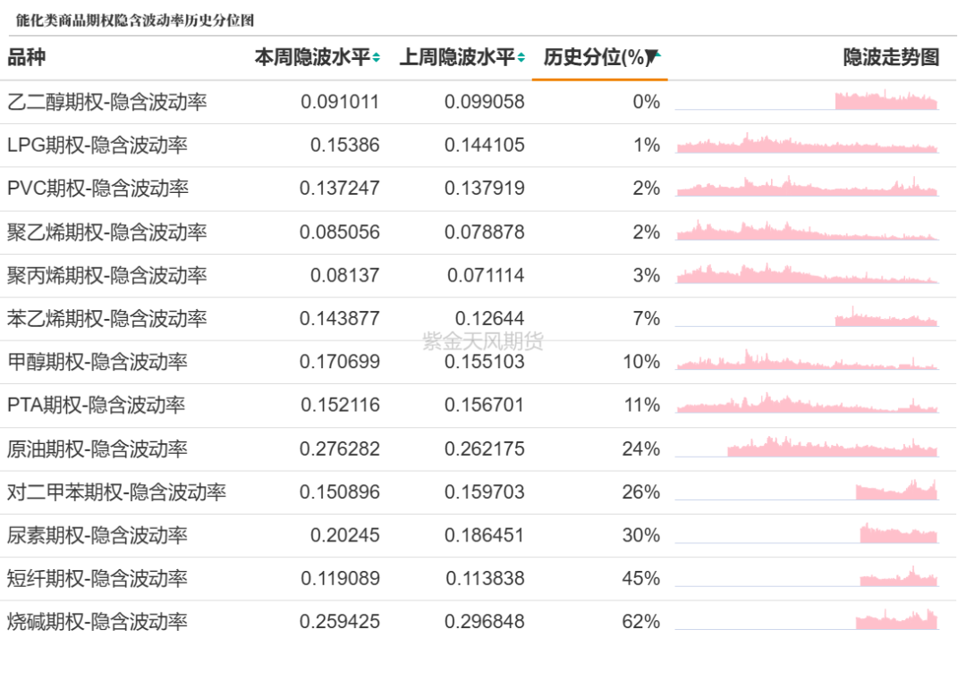 数据来源:紫金天风期货研究所