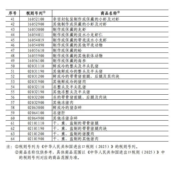 来源:财政部网站