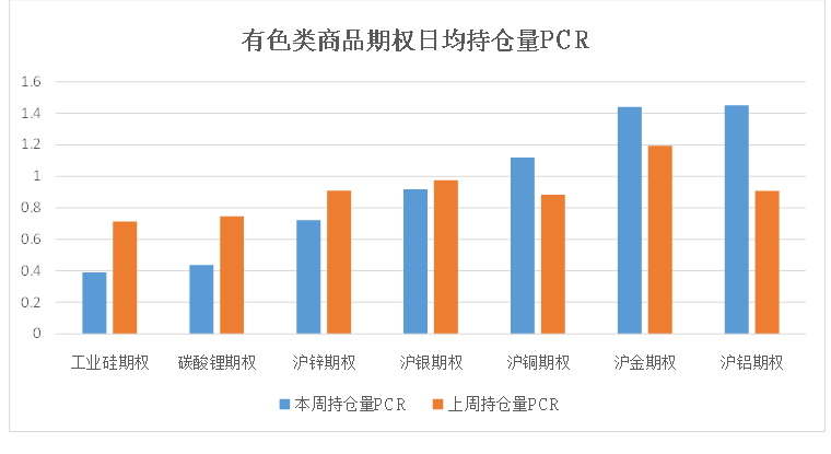 数据来源:米筐、紫金天风期货研究所