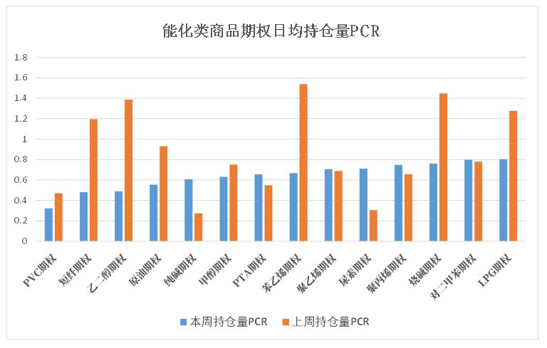 数据来源:米筐、紫金天风期货研究所