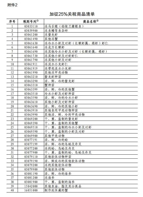 来源:财政部网站