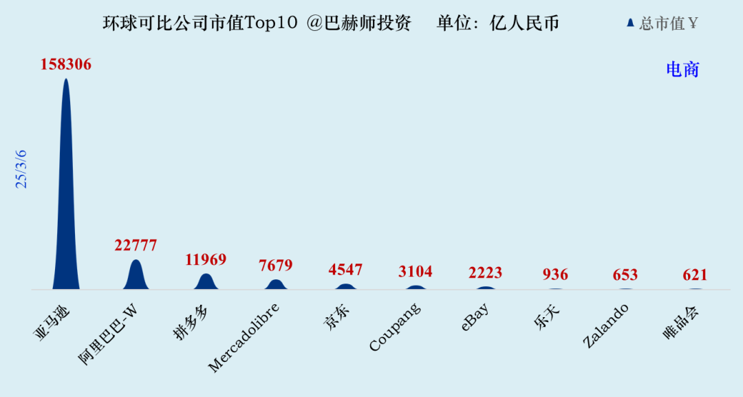 数据来源:iFinD@Tradingcomps.com