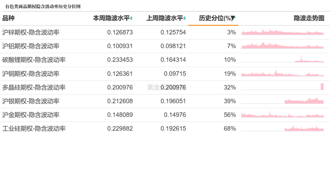 数据来源:紫金天风期货研究所