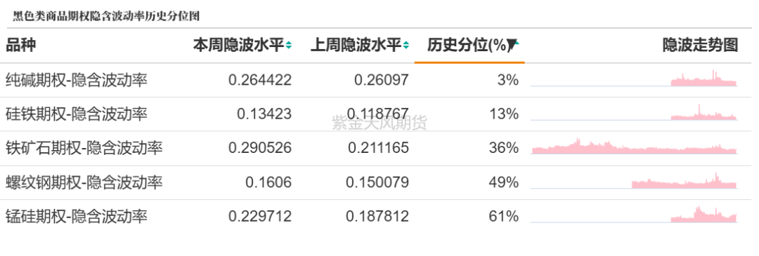 数据来源:紫金天风期货研究所