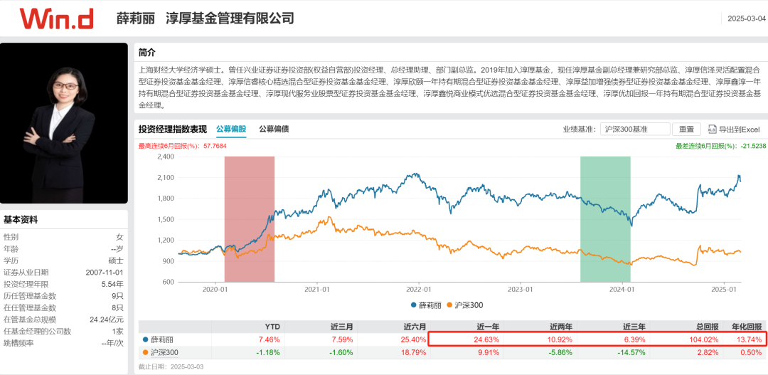 数据来源:WIND,截至2025年3月4日,历史业绩不预示未来走势