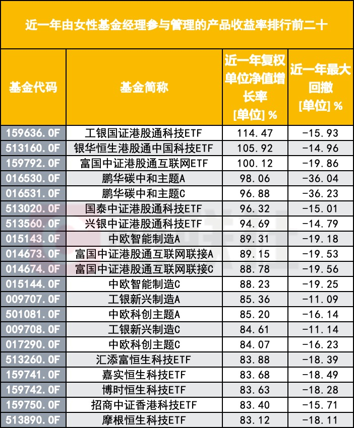 突破四位数！公募巾帼军团扩容至1088人，在管规模53%顶半边天  第3张