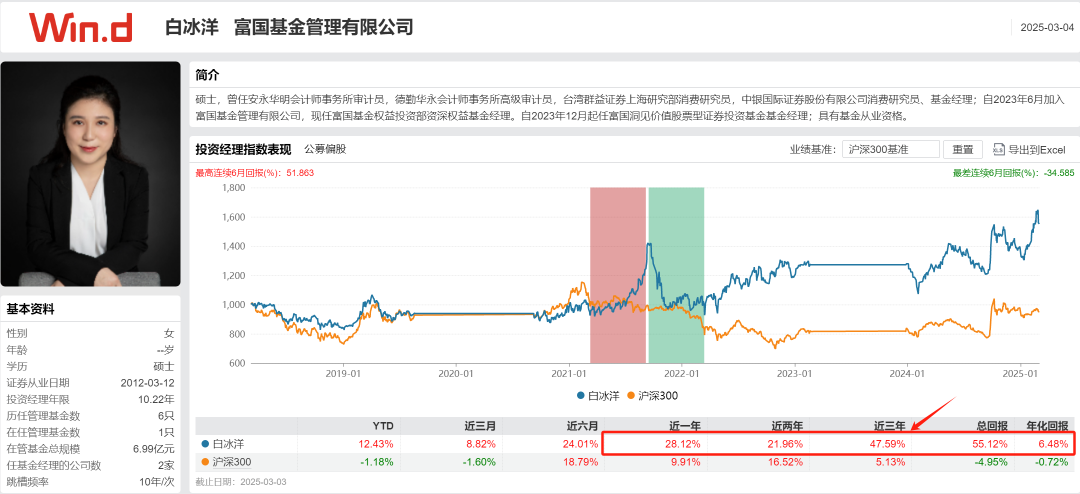 数据来源:WIND,截至2025年3月4日,历史业绩不预示未来走势