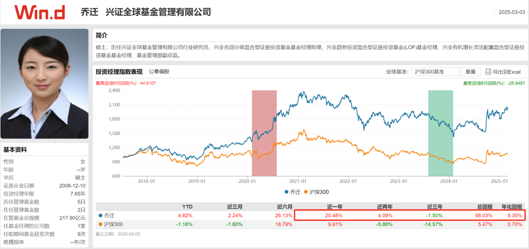 数据来源:WIND,截至2025年3月3日,历史业绩不预示未来走势