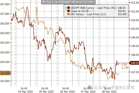 資料來源:Bloomberg,中金公司研究部