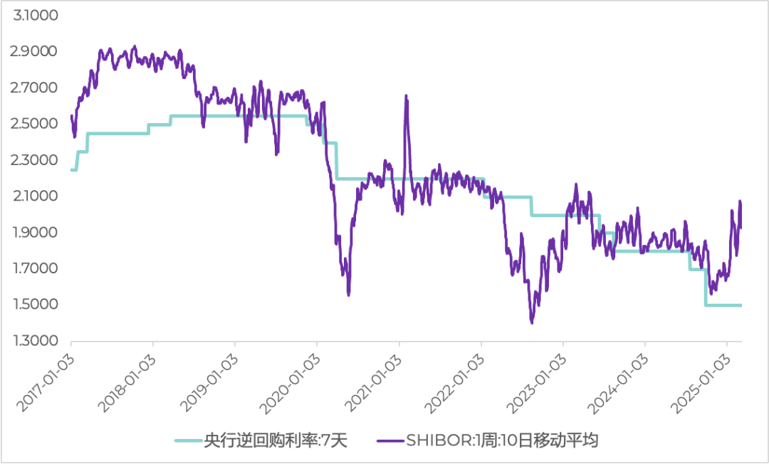 來源:Wind,淡水泉投資。