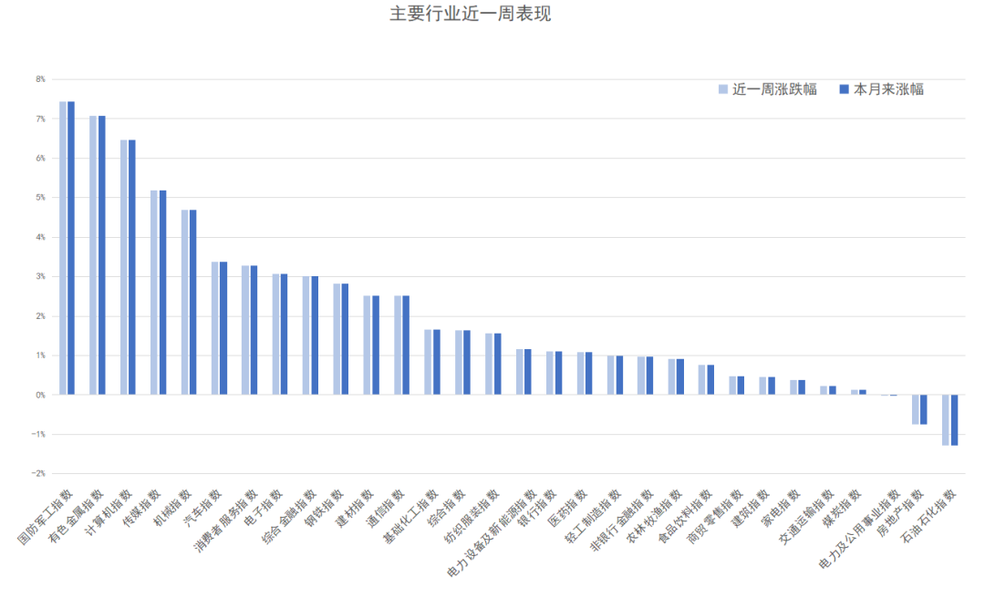 數據來源:同花順,20250307