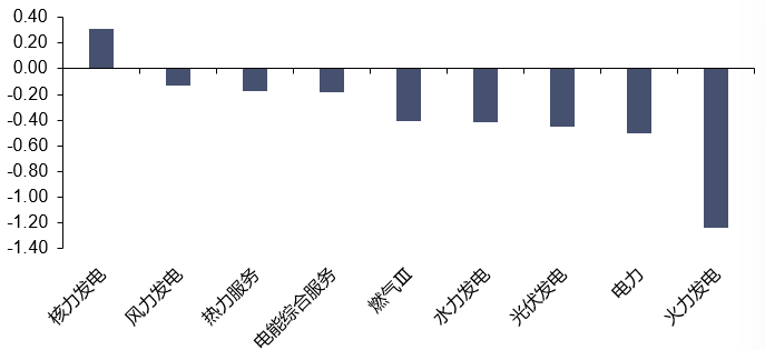 资料来源：iFinD，信达证券研发中心