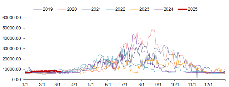资料来源：iFinD，信达证券研发中心