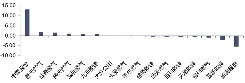 资料来源：iFinD，信达证券研发中心