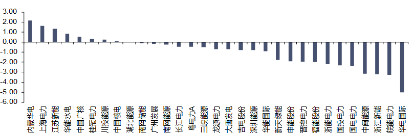 资料来源：iFinD，信达证券研发中心